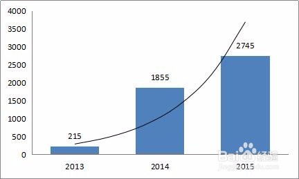銷售額解決方式