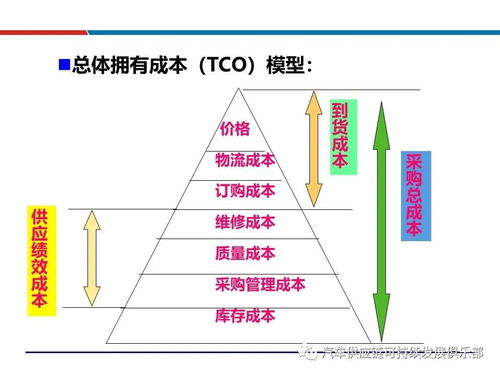 干貨分享 供應商評估、選擇與管理詳解