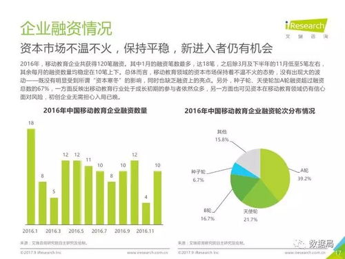 智慧學(xué)習(xí)，移動(dòng)先行 2017年中國移動(dòng)教育行業(yè)深度解讀